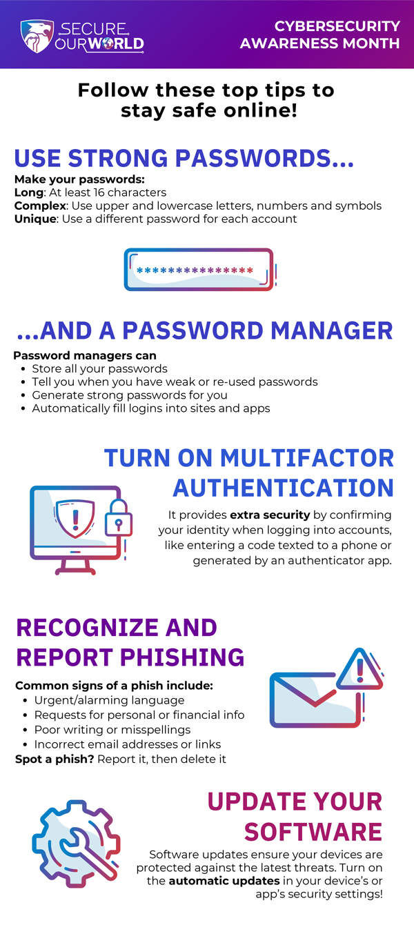 Cybersecurity Infographic 2023